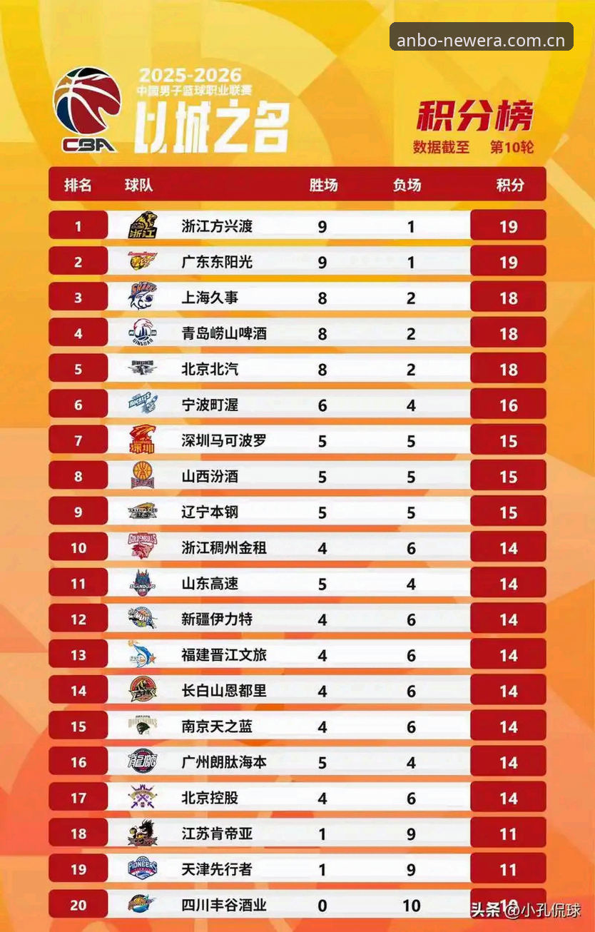 从跳出比分数值到读透赛事节奏——安博中国篮球实时比分深度实用分析